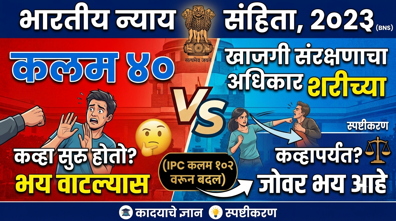 BNS Section 40 स्वसंरक्षणाचा हक्क कधी सुरू होतो आणि तो किती वेळ टिकून राहतो